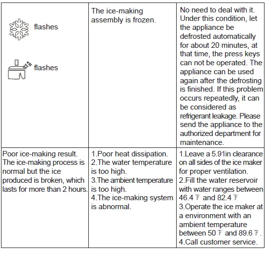 COSTWAY FP10032US Ice Maker 5