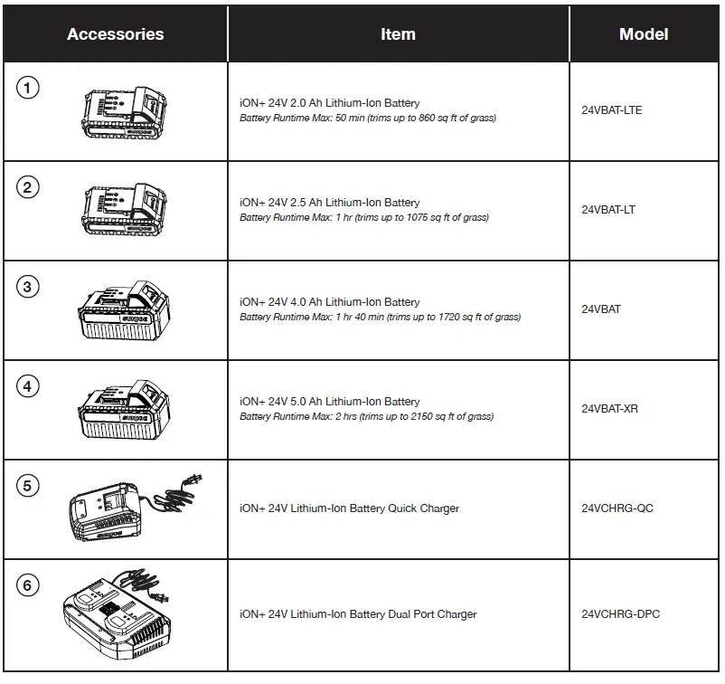 SUNJOE-24V-GT10-LTE-30-RM-Cordless-Grass-Trimmer-FIG-18