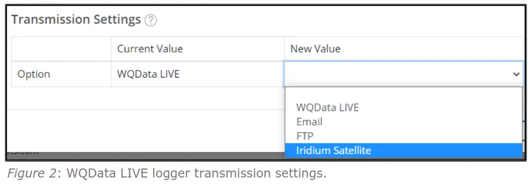 NEXSENS X2 SDL I Submersible Data Logger - fig 1