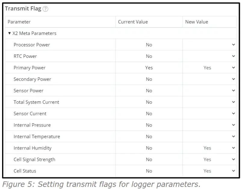 NEXSENS X2 SDL I Submersible Data Logger - fig 7