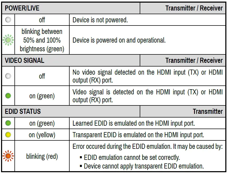 LIGHTWARE -HDMI-TPX-TX107 -AVX -HDMI -2.0 -Extender -13