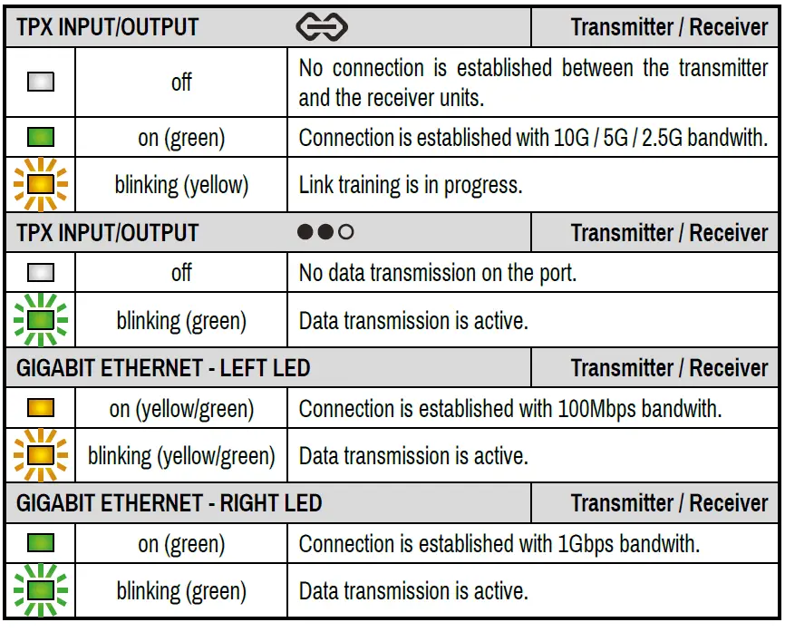 LIGHTWARE -HDMI-TPX-TX107 -AVX -HDMI -2.0 -Extender -14