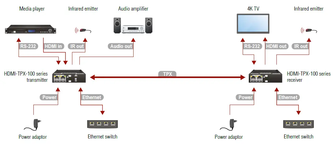 LIGHTWARE -HDMI-TPX-TX107 -AVX -HDMI -2.0 -Extender -15