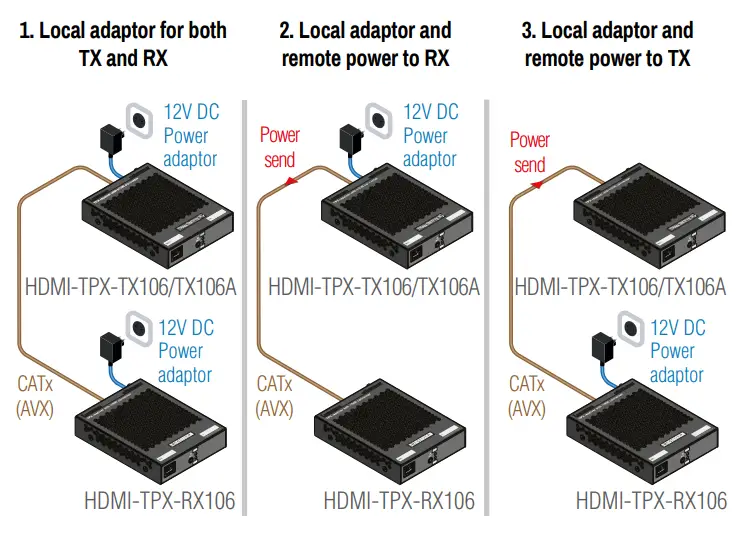 LIGHTWARE -HDMI-TPX-TX107 -AVX -HDMI -2.0 -Extender -6