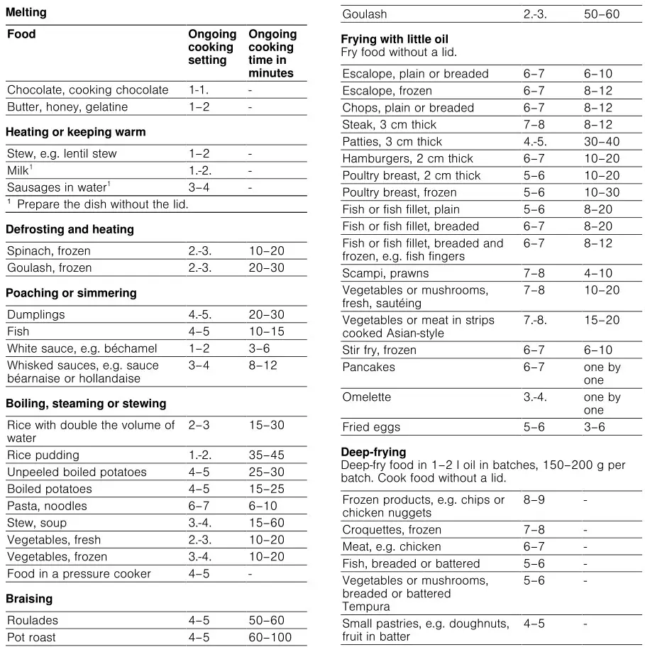 BOSCH PKN811D17E Electric Hob - Basic operation 2