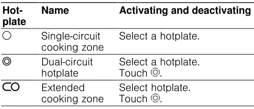 BOSCH PKN811D17E Electric Hob - Hotplates