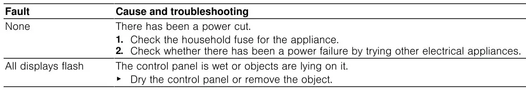 BOSCH PKN811D17E Electric Hob - Information on display panel 1