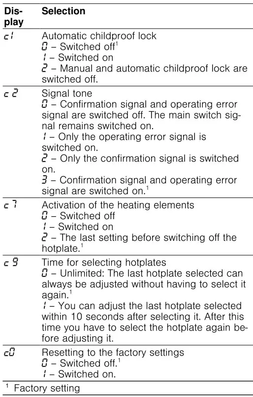 BOSCH PKN811D17E Electric Hob - Overview of the basic settings