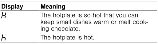 BOSCH PKN811D17E Electric Hob - Residual heat indicator
