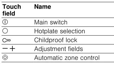 BOSCH PKN811D17E Electric Hob - Touch fields