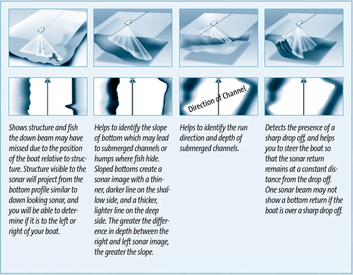 HUMMINBIRD Matrix 35 Fishing System - Understanding MultiBeam Sonar