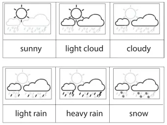 Weather forecast