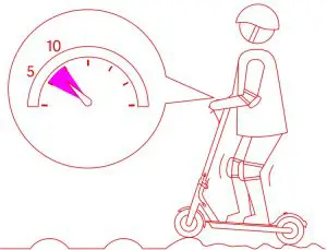 Safety Reminder Inductions