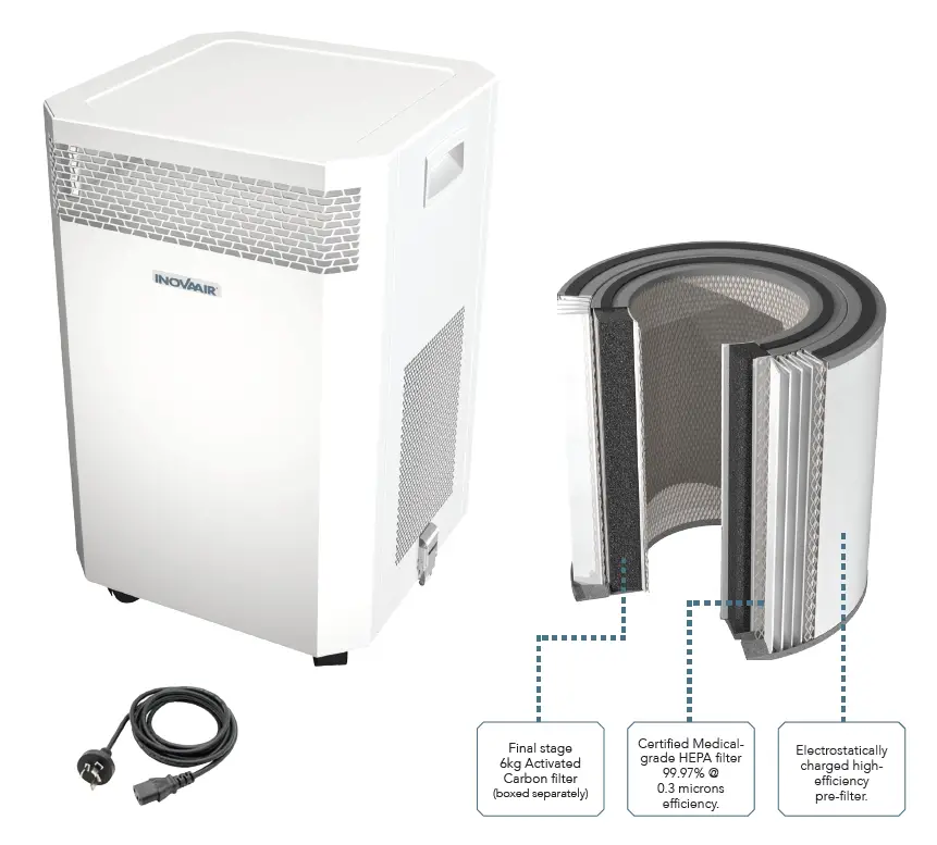 INOVAAIR -AirClean- E20 -Plus -Air -Purifier -1