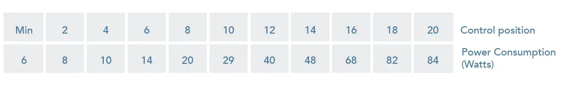 INOVAAIR -AirClean- E20 -Plus -Air -Purifier -3