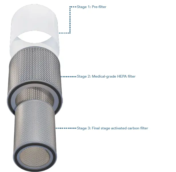 INOVAAIR -AirClean- E20 -Plus -Air -Purifier -6