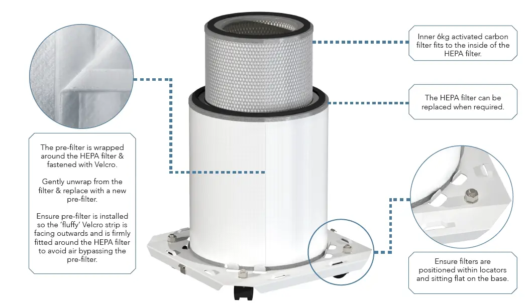 INOVAAIR -AirClean- E20 -Plus -Air -Purifier -7