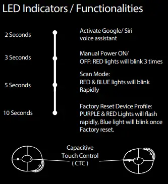 Buttons and Indicators