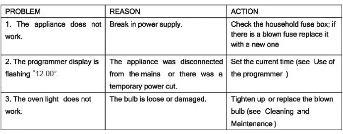 ARTUSI AO676B 60cm Electric Built-In Oven fig-33