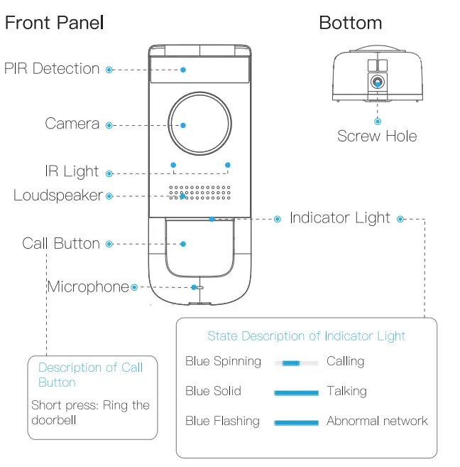 Dahua DB11 Video Doorbell-FIG1