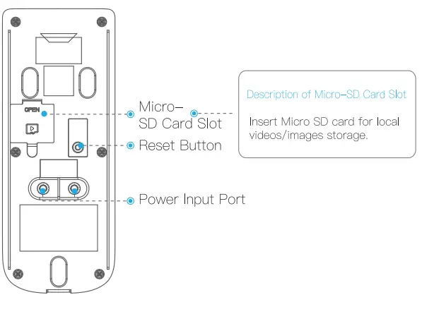 Dahua DB11 Video Doorbell-FIG2