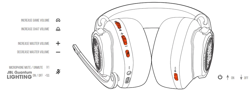 JBL Quantum 600 Wireless Headphone - COMMAND 2