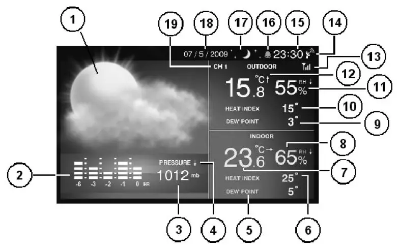 HYUNDAI WSC 2032 Wireless Weather Station and Photo Album 3
