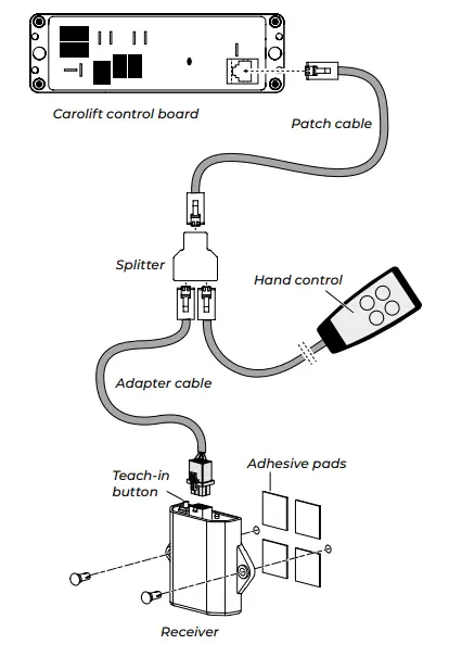 Carolift-100-Braunability-Remote-2