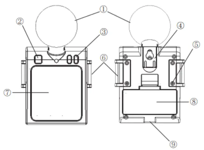 Triplett HS10 Heat Stress Meter Wet Bulb Global - Description
