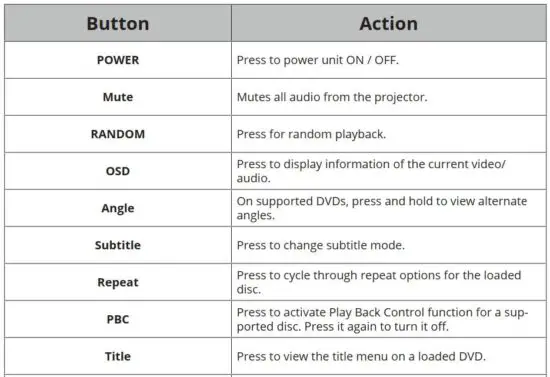 FIG 11 REMOTE CONTROL