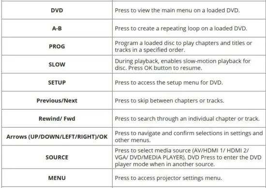 FIG 12 REMOTE CONTROL
