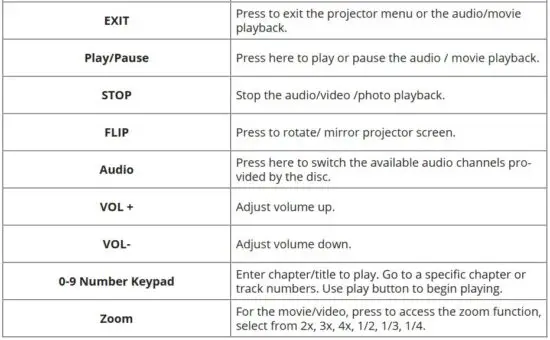 FIG 13 REMOTE CONTROL