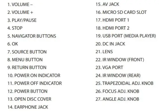 FIG 16 PROJECTOR DIAGRAM
