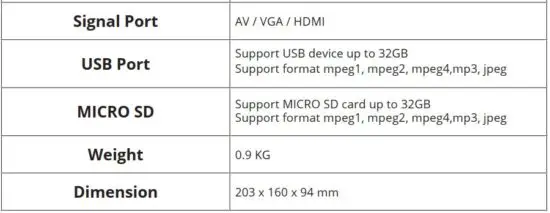 FIG 28 SPECIFICATIONS