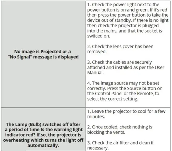 FIG 29 TROUBLESHOOTING