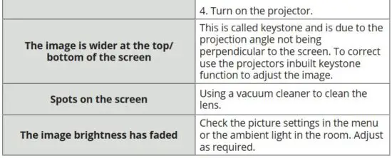 FIG 30 TROUBLESHOOTING
