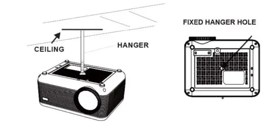 FIG 7 MOUNTING YOUR PROJECTOR TO THE CEILING