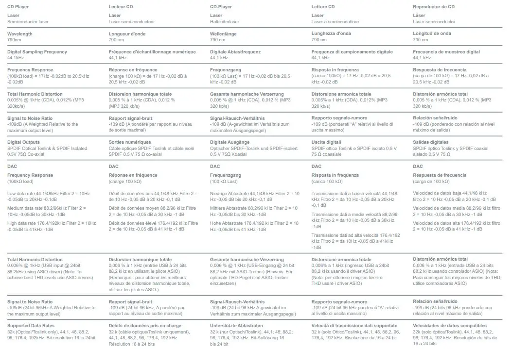 rega-Saturn-MK3 CD-Player-and-DAC-8