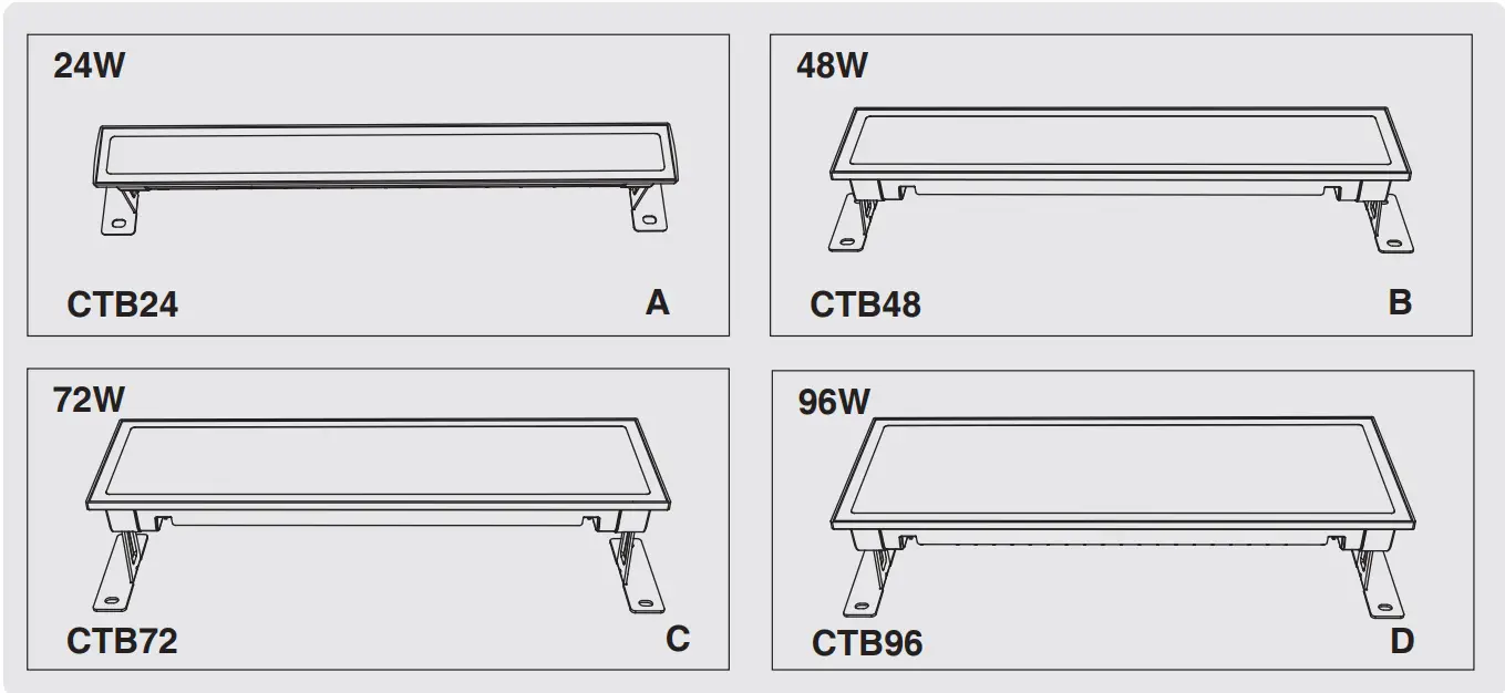 ONFORU CTB24 LED Light - fig2