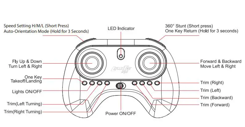 WeCool-LMT0006-Lumitek-RC-Bolt-Mini-Drone-FIG-6
