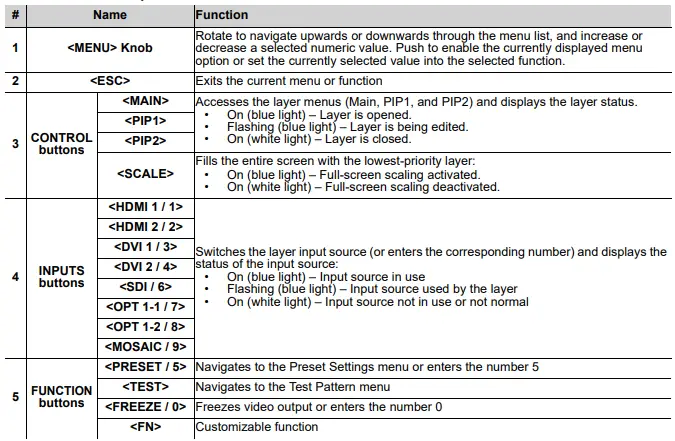 CHAUVET PROFESSIONAL VIPDRIVE105NOVA Vip Drive 10-5 Nova Video Processor for Video Panel-fig2