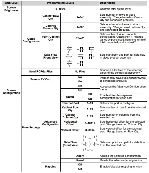 CHAUVET PROFESSIONAL VIPDRIVE105NOVA Vip Drive 10-5 Nova Video Processor for Video Panel-fig3