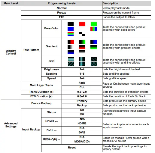 CHAUVET PROFESSIONAL VIPDRIVE105NOVA Vip Drive 10-5 Nova Video Processor for Video Panel-fig4