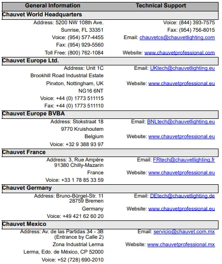 CHAUVET PROFESSIONAL VIPDRIVE105NOVA Vip Drive 10-5 Nova Video Processor for Video Panel-fig5