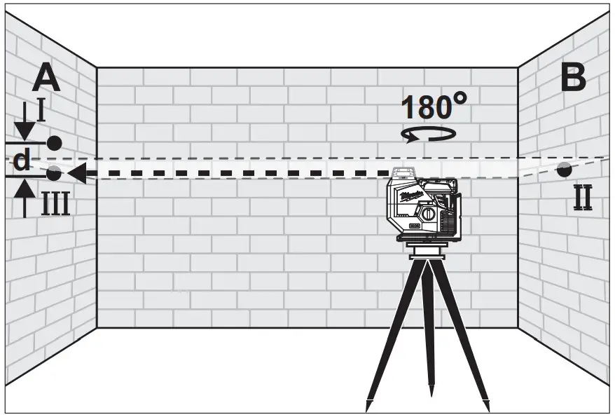 milwaukee M12SPL0C M12 Green 360 Degree Single Plane Laser - FUNCTIONAL DESCRIPTION 3