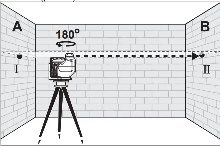 milwaukee M12SPL0C M12 Green 360 Degree Single Plane Laser - FUNCTIONAL DESCRIPTION 4