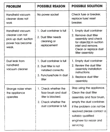 Quest 44829 2-in-1 Upright Handheld Vacuum Cleaner FIG 4