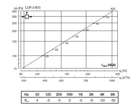Lindab-LCR2-Perforated-Wall-Diffuser-fig2