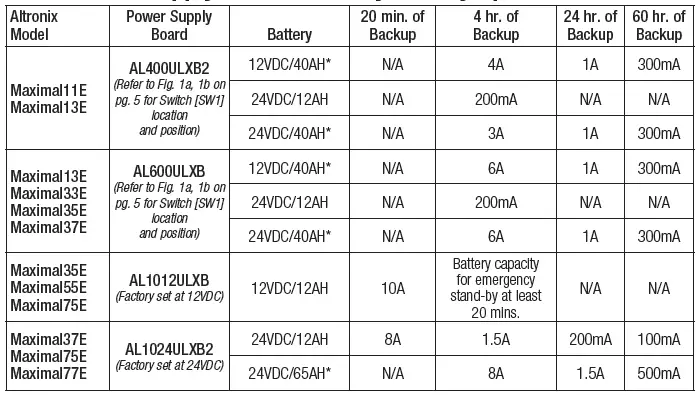 MaximalE-Series-Expandable-Power-Systems-fig-12