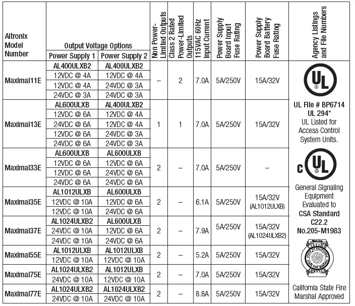 MaximalE-Series-Expandable-Power-Systems-fig-9